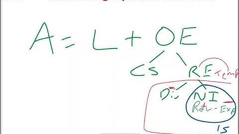 ACCT 201 Chapter 2 Lecture   Accruals & Deferrals