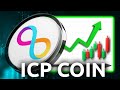 ICP COIN - Long Term Targets (2025 Price Prediction)