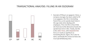 Transactional Analysis: Egograms