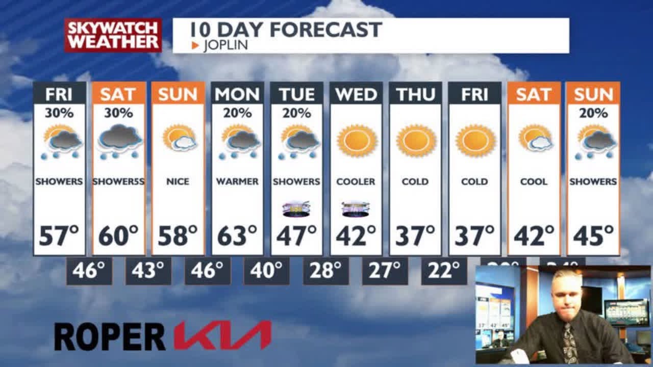 Scattered showers tonight and on Friday. Here is what you need to know ...