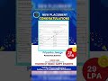 Offer Letter || Python Data Scientist || Scodeen Global || Priyanka Jeerge|| #29LPA
