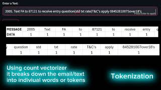 Spam Classifier using Naive Bayes & SVM Algorithms