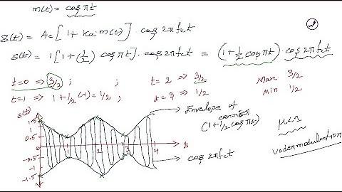 Modulation Index | Modulation index of amplitude modulation | Communication systems