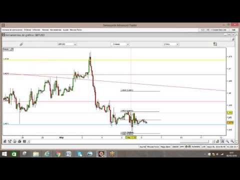 Forex empleo
