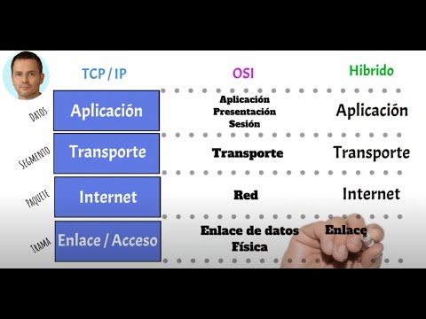 Video: ¿Cuál es la diferencia entre el modelo OSI y el modelo TCP IP?