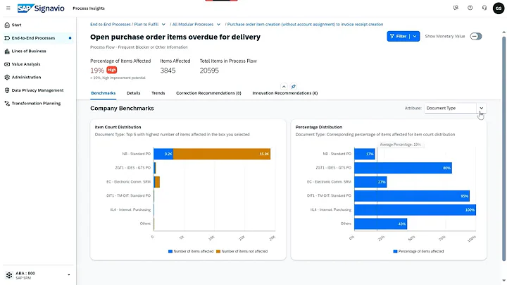 Data Cleansing with SAP Signavio Process Insights