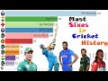 Most Sixes in Cricket History (1989-2020) | Data Store