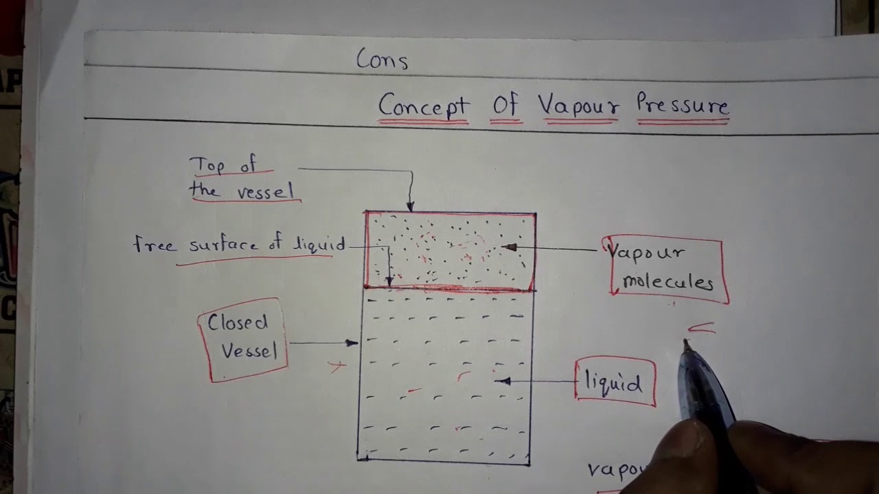 Concept of Vapour Pressure Fluid Mechanics YouTube