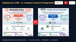 Databricks LTAP vs Amazon Aurora PostgreSQL: Bridging Operational & Analytical Data (Deep Dive) Uses