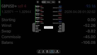Trirex Wave Trading Bot EA: Results 07/04/2026