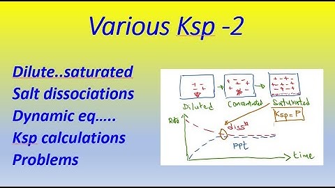 Ksp Problem solving strategies