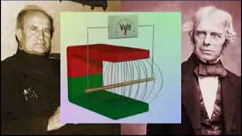 Electromagnetic Flow Measurement Principle (MID)