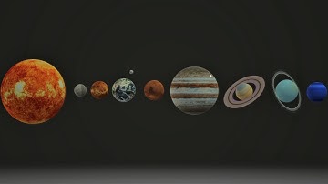 How To Make Solar System in Paint 3D