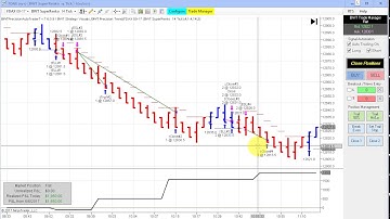 Algorithmic Trading,Ninjatrader Strategy,Crude Oil, FDAX