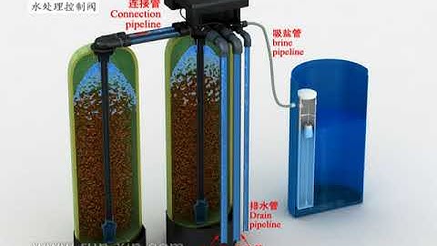 org dicom runxin duplex softener valve