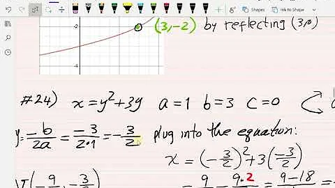 IntAlg - 13.1 -  Parabola and Circle