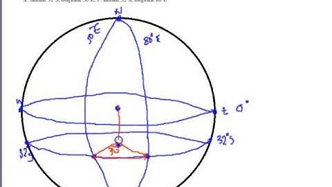 Trigonometry drawing Spherical questions (parallel of latitude example) in class example