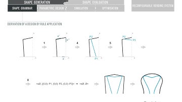 Thonet shape grammar