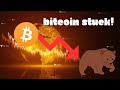 Bitcoin Stuck between these two levels. Will it breakout or breakdown? Crypto market analysis