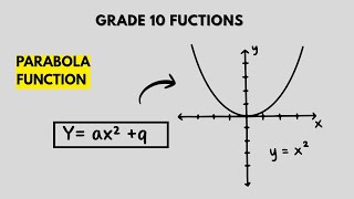 Grade 10 Functions | Understand the Parabola Before It Confuses You (Quadratic Basics)
