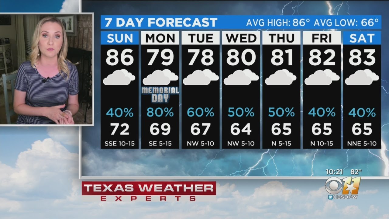 Erin Moran's Weather Forecast YouTube