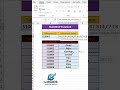 XLOOKUP Function  #excel  #exceltips  #mstechtricks  #exceltricks