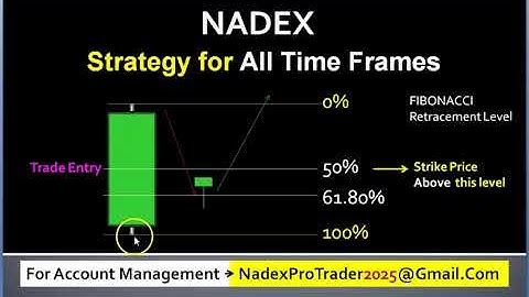 The Best Nadex Binary Options Trading for Beginners | How to Trade Nadex Binary Options in Any Time