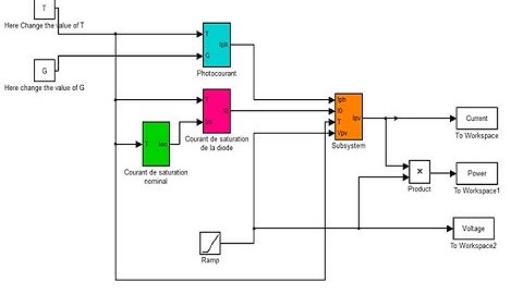 تمثيل موديول الخلية الشمسية بالسميولينك - SIMULINK PV MODULE
