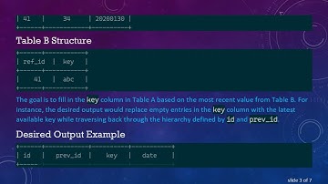 Solving Hierarchical SQL Queries: Calculating Column Values Backwards with PostgreSQL