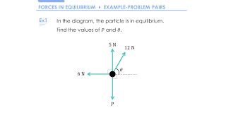 Resolving Forces » Example-Problem Pair 1 (A-Level Maths)