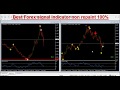 SignalsBinary - Binary Forex Signals Review