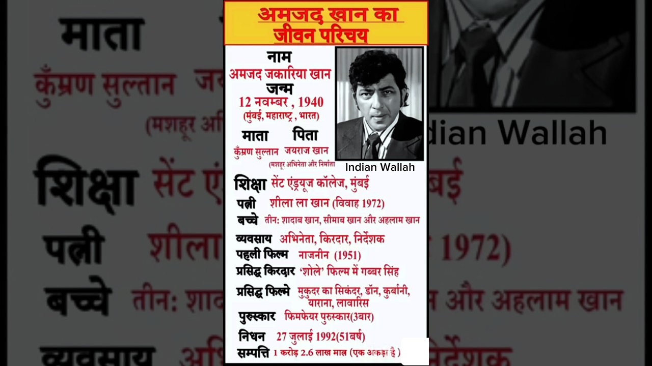 अमजद खान का जीवन परिचय | Biography of Amjad Khan | 