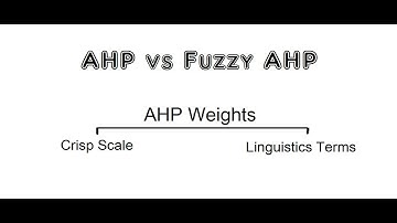 Fuzzy AHP