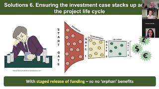 Mind the Gap: Strategy, Execution & Portfolio Mgmnt - 6. ensuring investment & effective governance