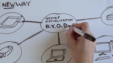 Logicalis Virtual Workspace - how it works