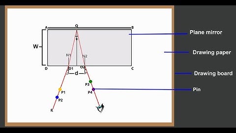 2025 WAEC Physics Optics Practical | Specimens And Likely Questions and Simulation