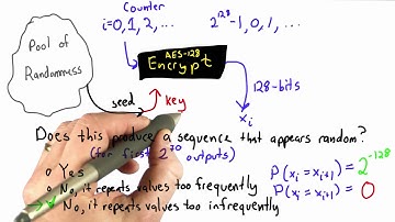 PRNG Implementation Solution - Applied Cryptography