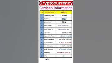 Cardano Information #shorts #Cardano #crypto