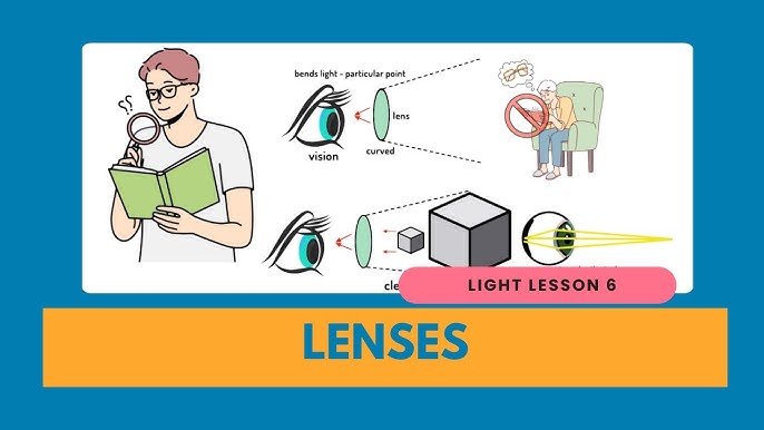 Magnifying Power: 5 Common Applications of Lenses - Blog - CBS Inc.