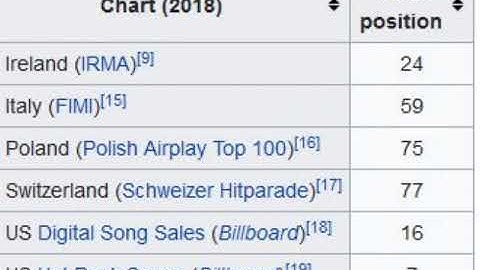 Thumbnail of 01 • The Cranberries - Dreams  (Demo Length Version)