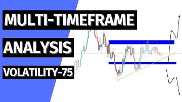 How To do Multi-Timeframe Analysis - Volatility 75(V75)