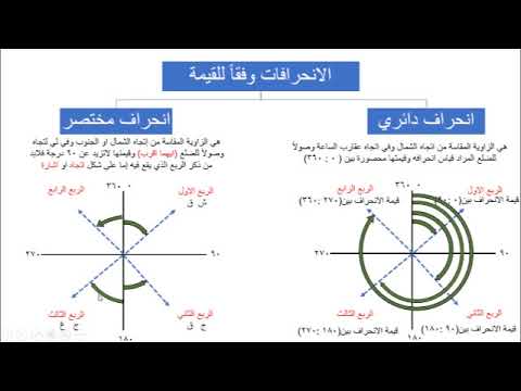 فيديو: ما هي الانحرافات على السطح؟