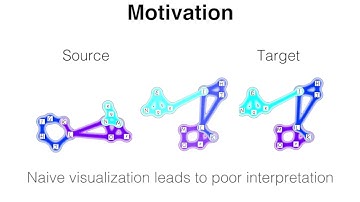Optimizing Stepwise Animation in Dynamic Set Diagrams