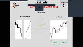 محاضرة العرض والطلب للدكتور خيران الخياري  #الاسهم  #الاوبشن  #تاسي