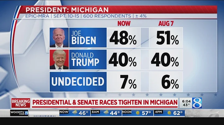 Poll: Biden still leads Trump in Michigan