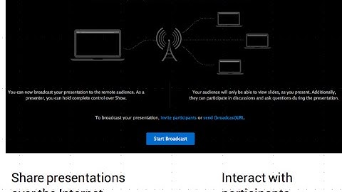 Zoho Docs - Broadcast feature in Zoho Show