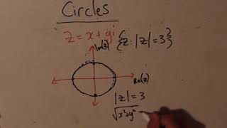 Subsets of the Complex Plane