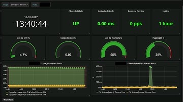 Grafana - Instalação e Integração com Zabbix | Robert Silva