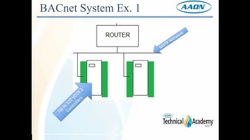 Bacnet Wiring and Settings
