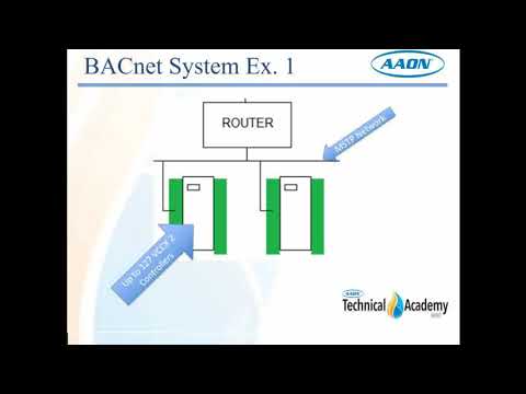 Bacnet Wiring and Settings